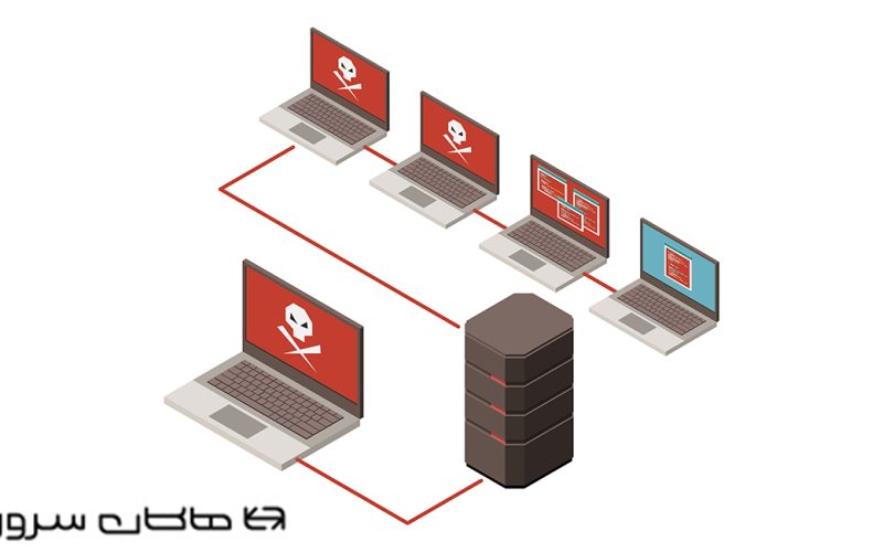 کانفیگ DNS در سرور میکروتیک - هاکان سرور